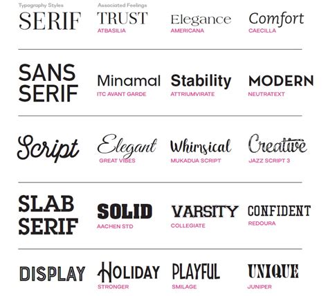Types of Fonts, Examples, and When to Use Them .